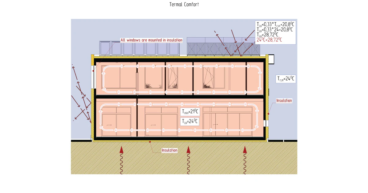 Continuous thermal envelope section showing exterior insulation around a passive house wall, windows and foundation Continuous thermal envelope section showing exterior insulation around a passive house wall, windows and foundation