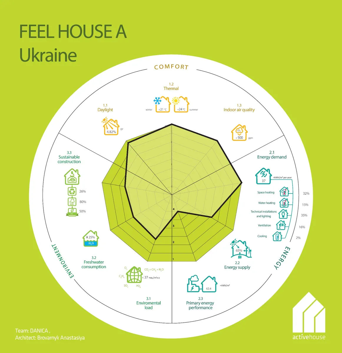 Technical benchmark diagram for Passive House Block wall performance Technical benchmark diagram for Passive House Block wall performance