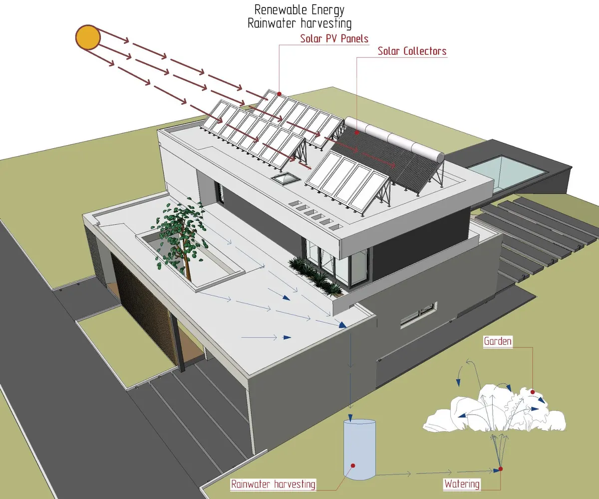 Renewable energy systems diagram for low-demand passive house operation Renewable energy systems diagram for low-demand passive house operation