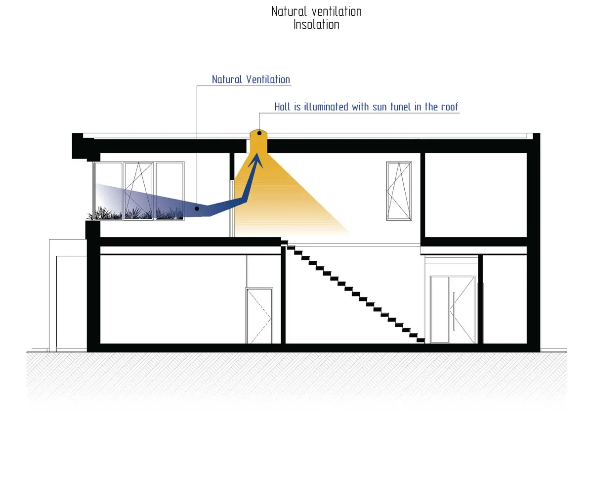 Sezione tecnica ventilazione naturale e luce naturale